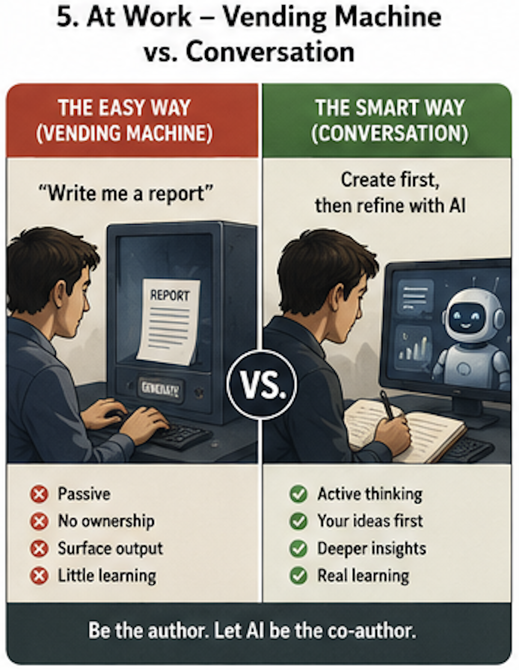Treat AI as assistant or co-author, not a vending machine