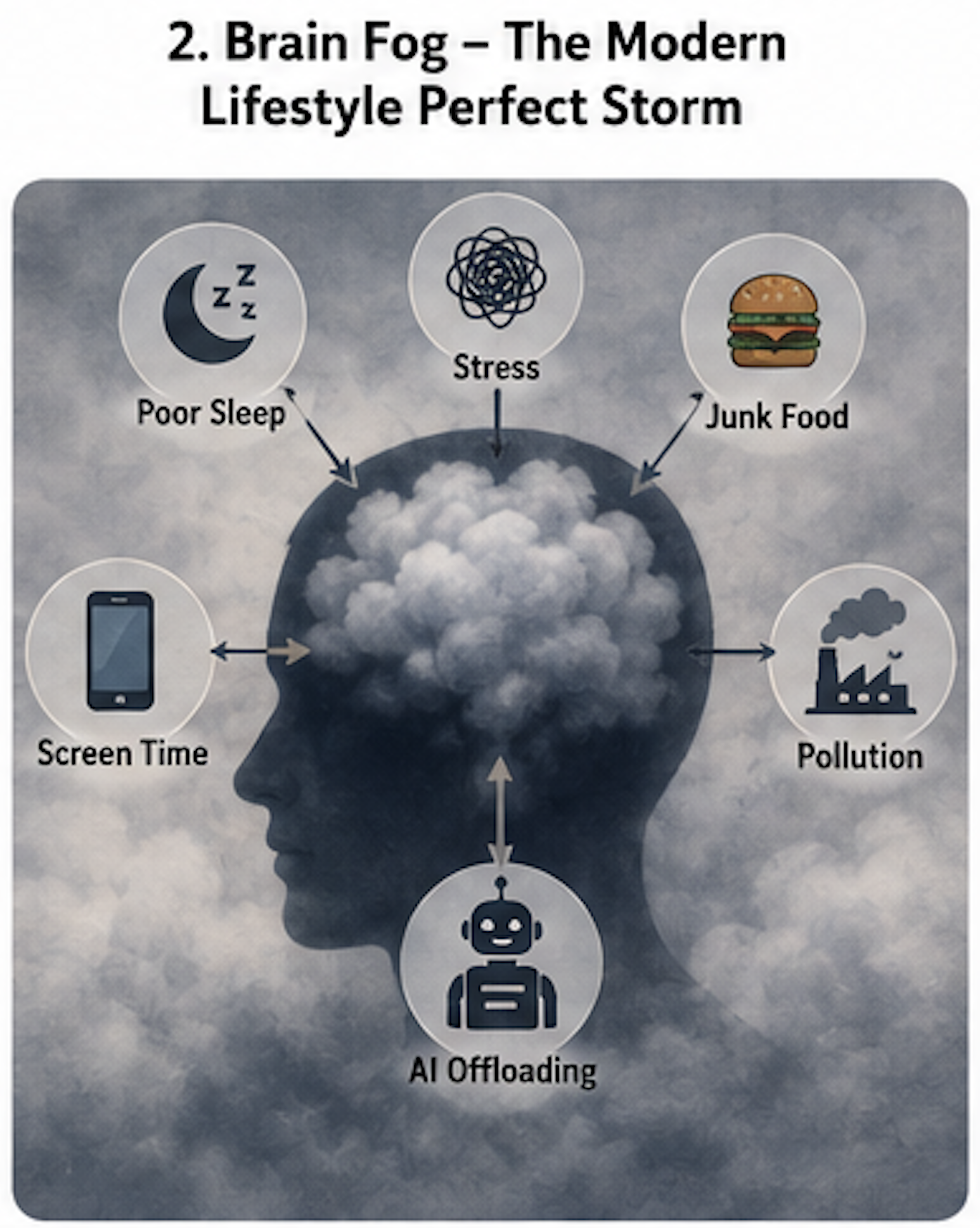 Brain fog causes: poor sleep, stress, junk food, screen time, pollution, and AI offloading